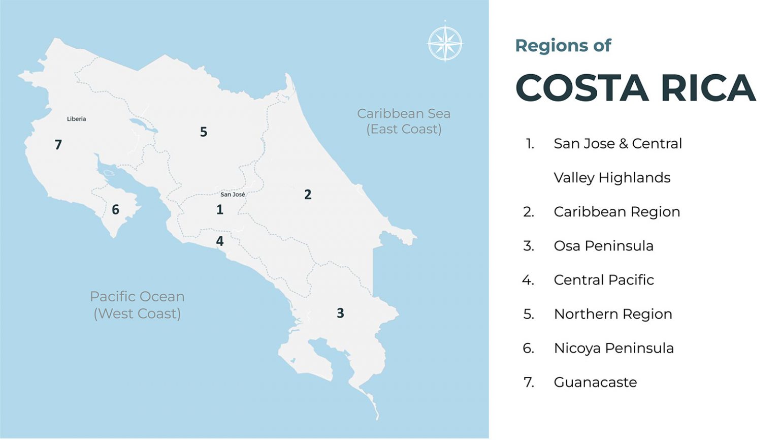 The Seven Regions – Costa Rican Trails